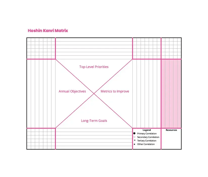 LP-Hoshin-Kanri-Matrix