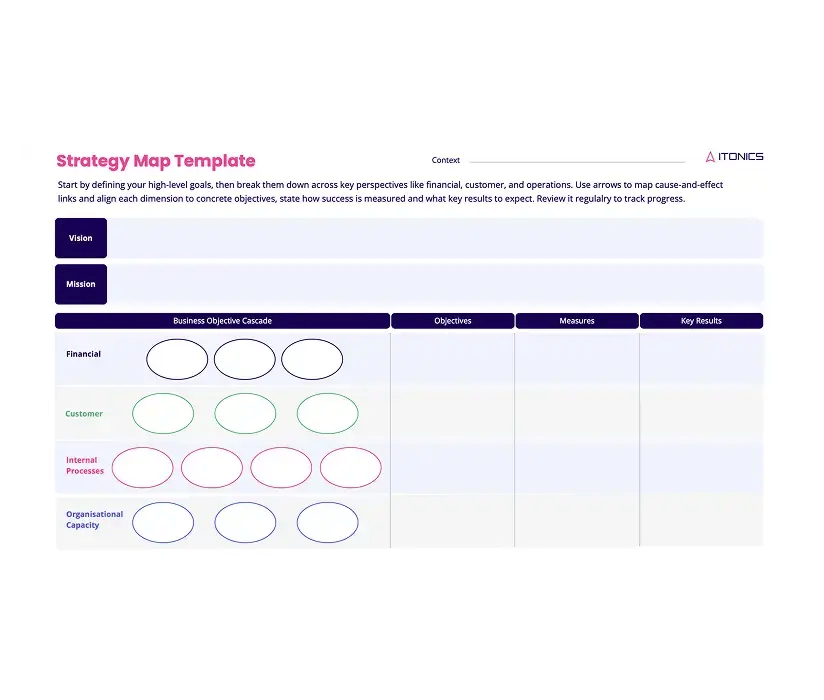LP-Strategy-Map-Template
