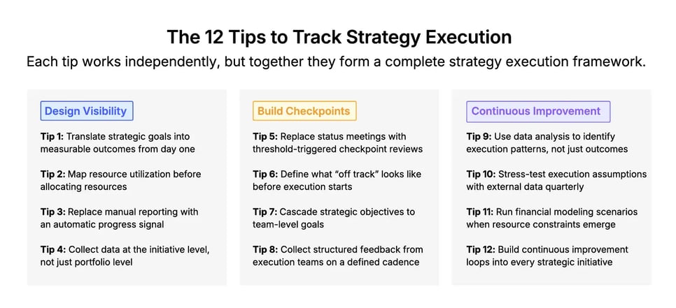 The strategy execution framework for any organization