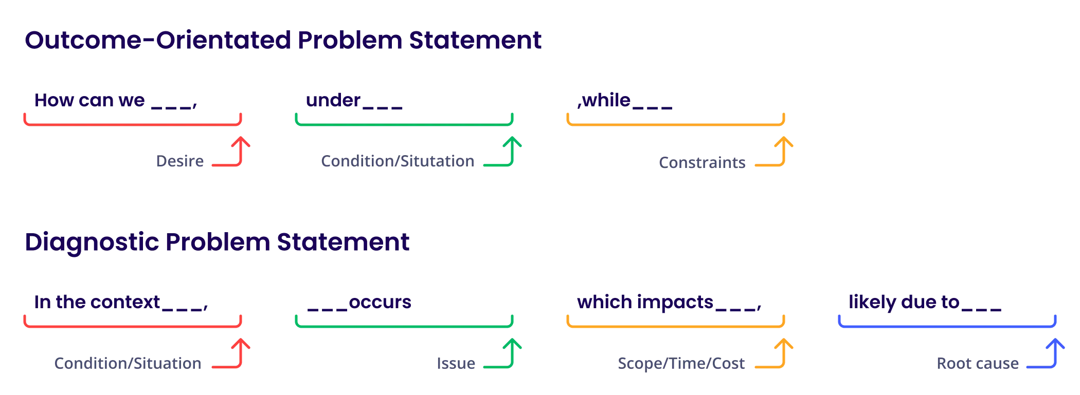 Idea Problem Statement