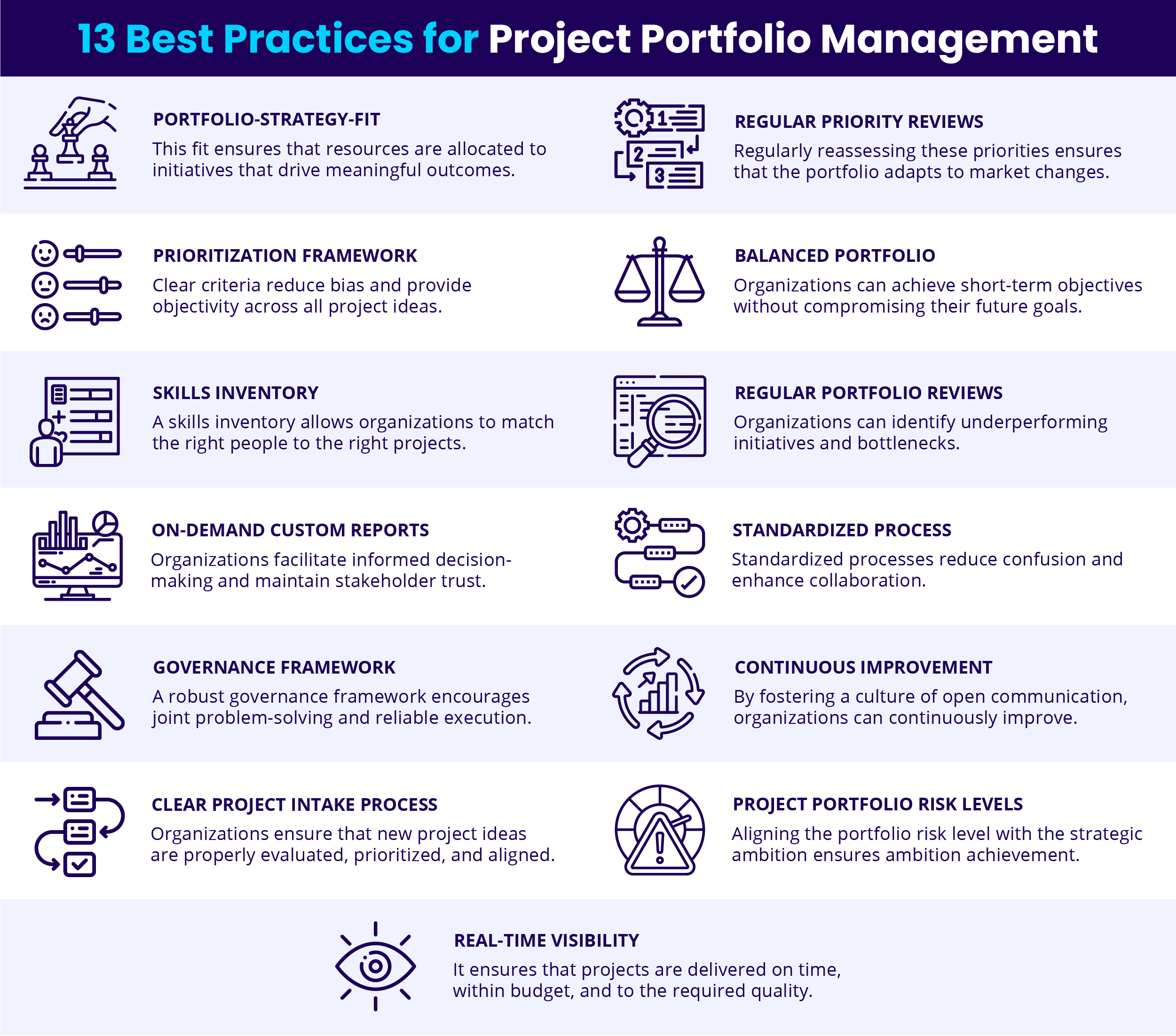 13 Best Practices for Project Portfolio Management