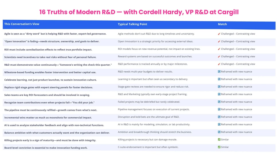 16 Truths of Modern R&D