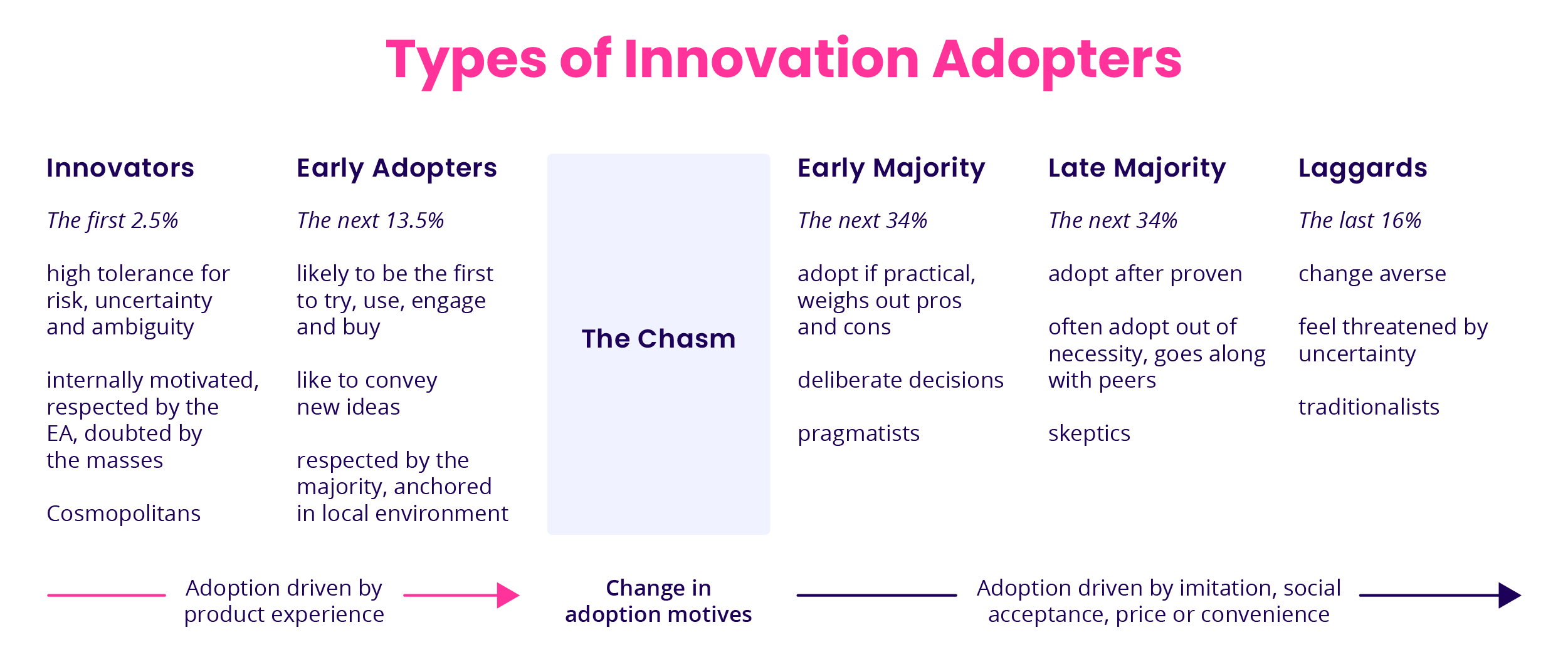 Types of Innovation Adopters