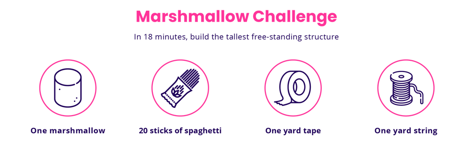 Marshmallow Challenge