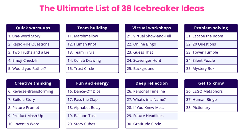 The ultimate list of 38 icebreaker ideas