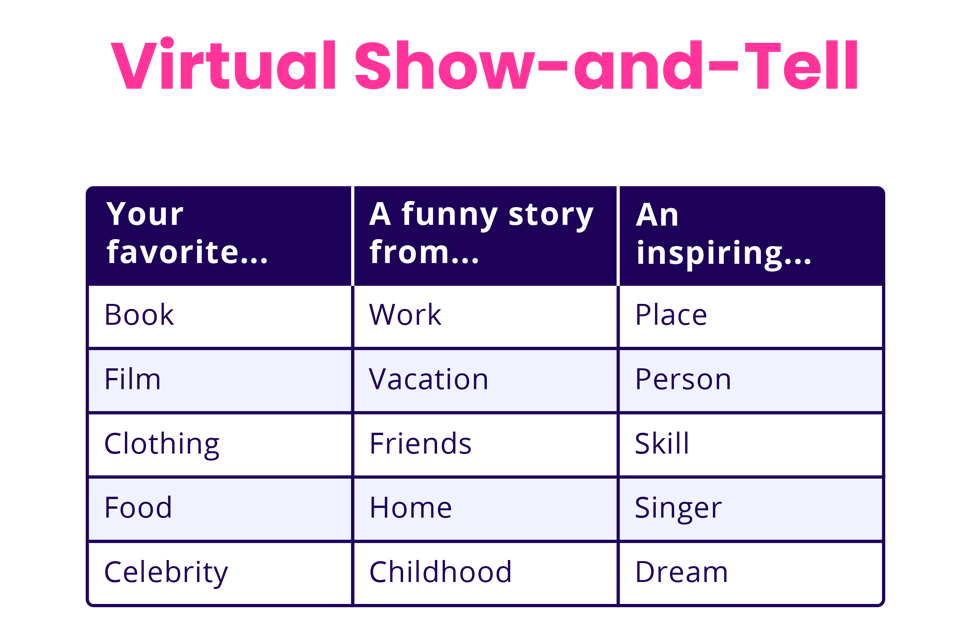 Virtual Show-and-Tell