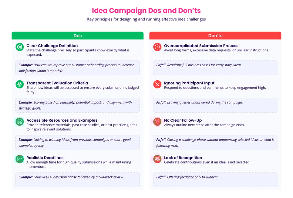 Idea Campaign Dos and Don'ts