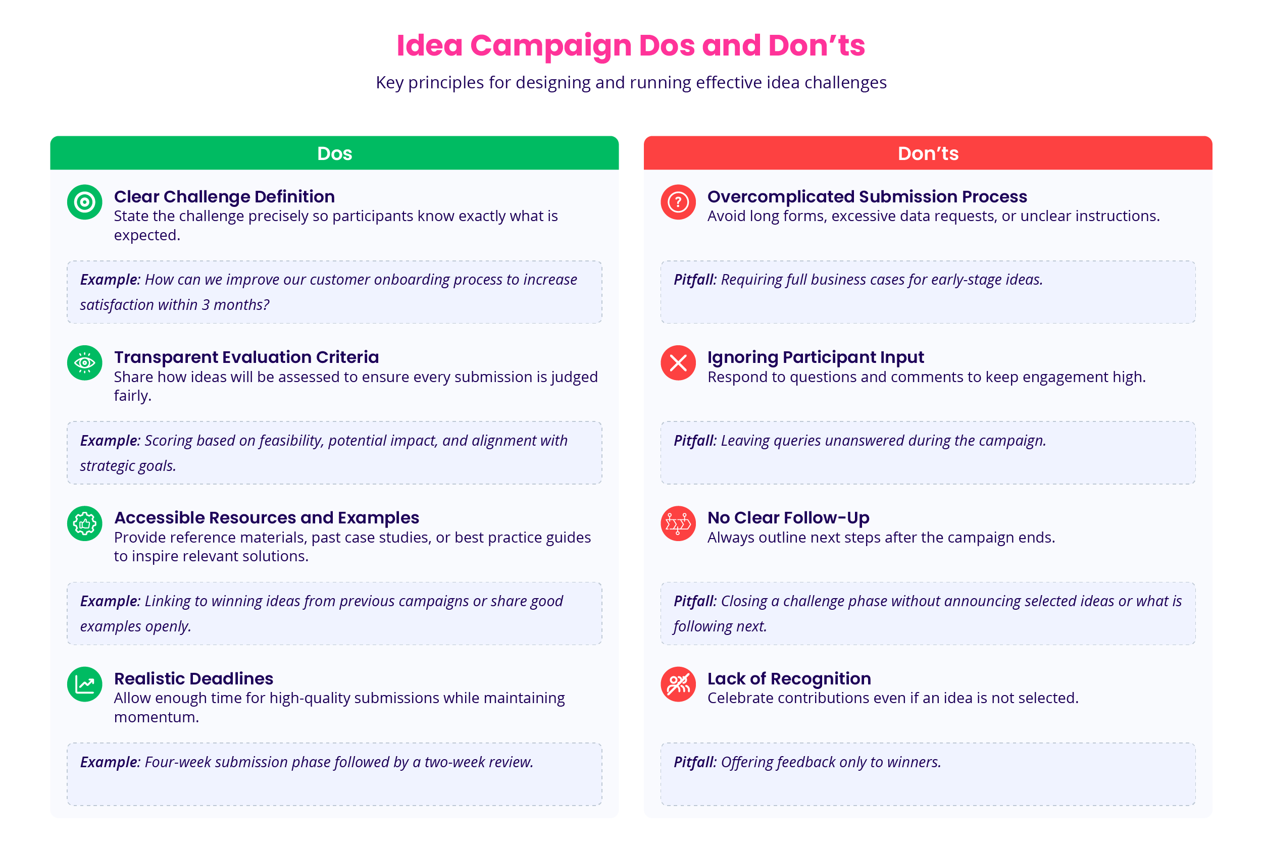 Idea campaign dos and donts | ITONICS