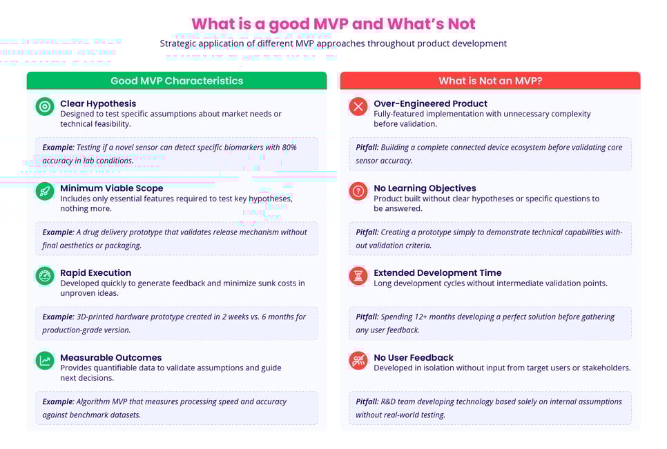 Integrating MVPs Across the R&D Process