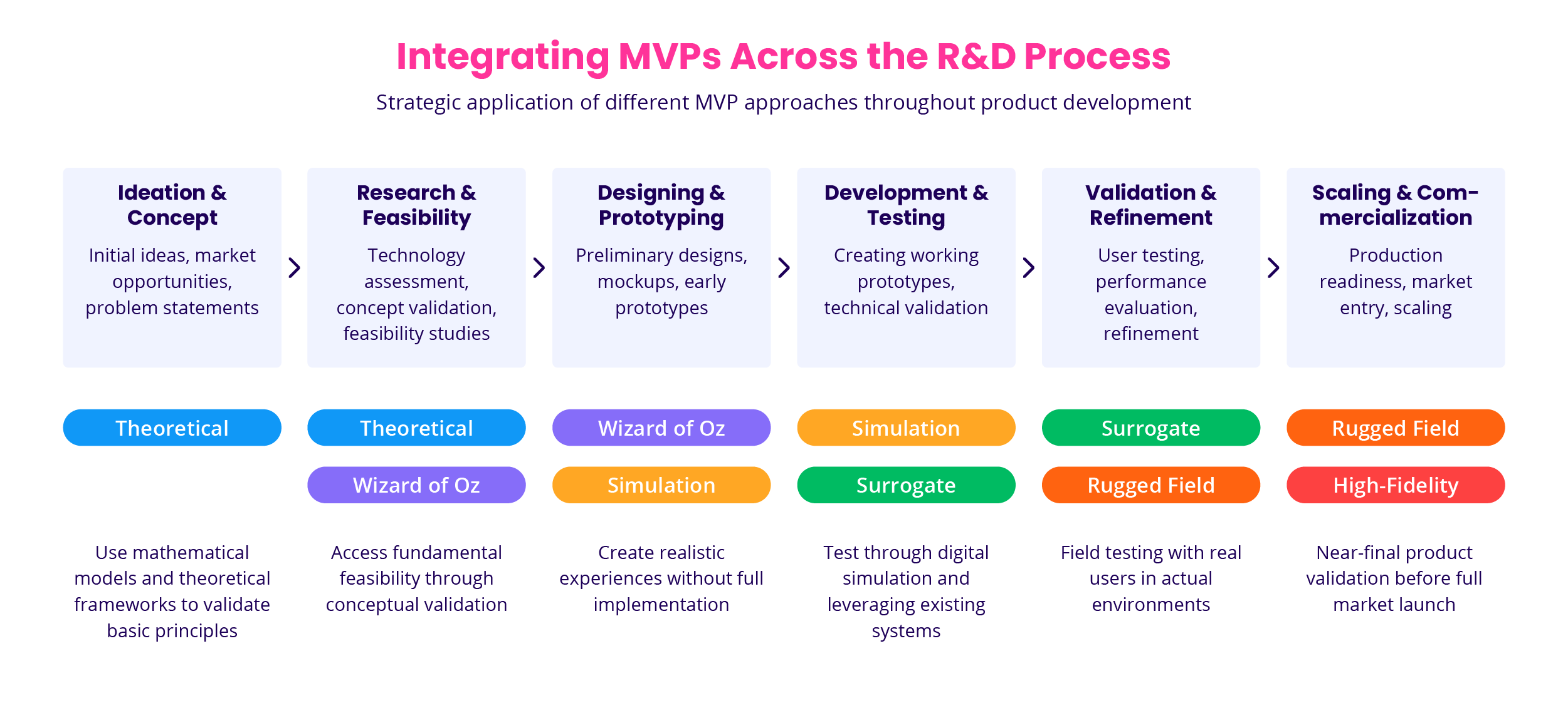 Integrating-MVPs-Across-the-R&D-Process