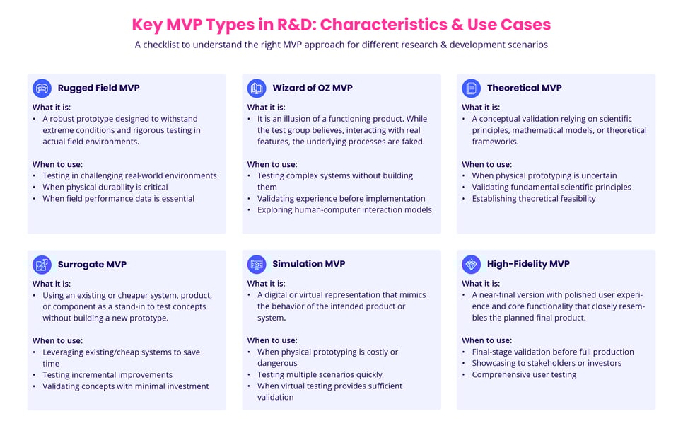 Key MVP Types in R&D: Characteristics and Use Cases