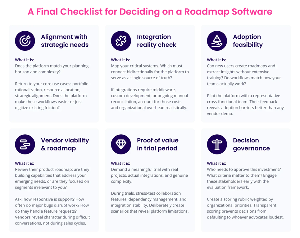 A final Checklist for Deciding on a Roadmap Software