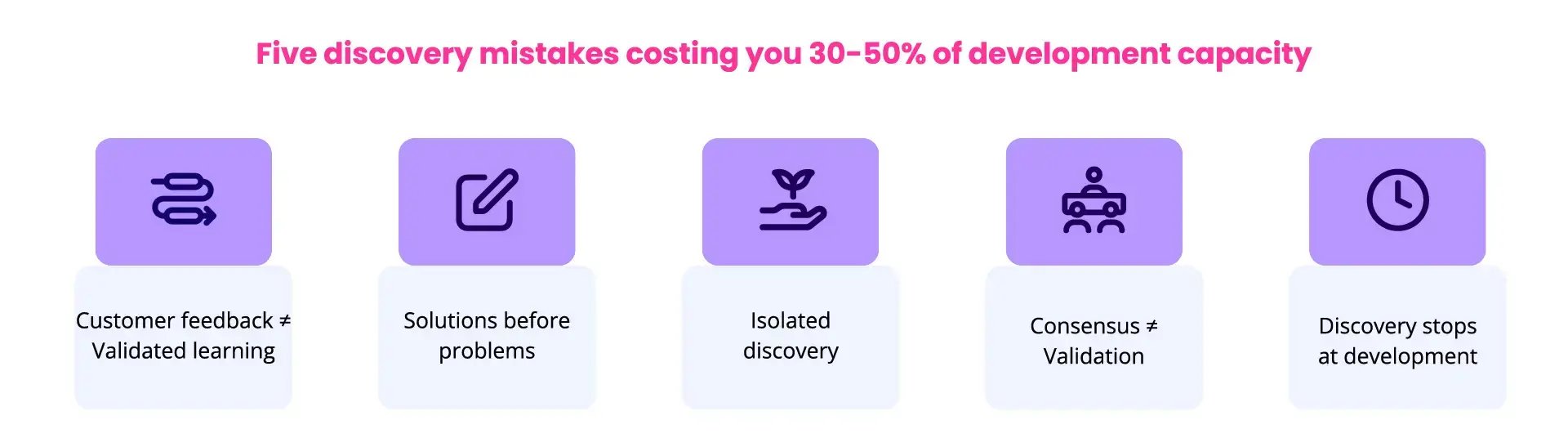Discovery Mistakes Costing You 30-50% of Development Capacity