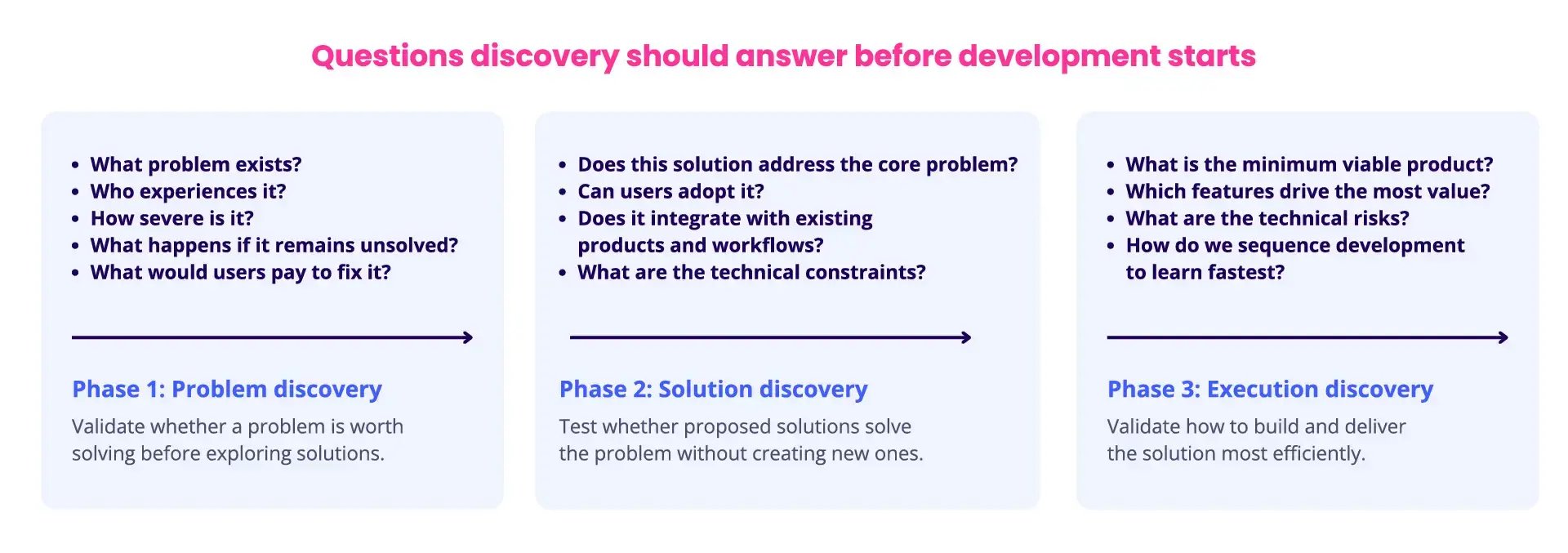 Product Discovery Questions