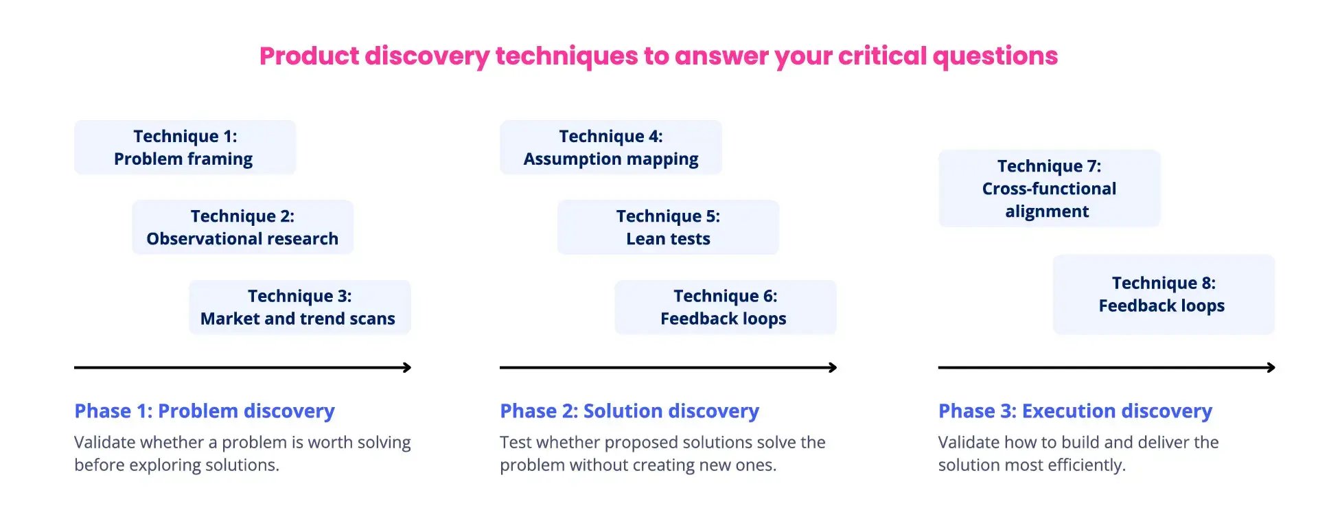 Product Discovery Questions
