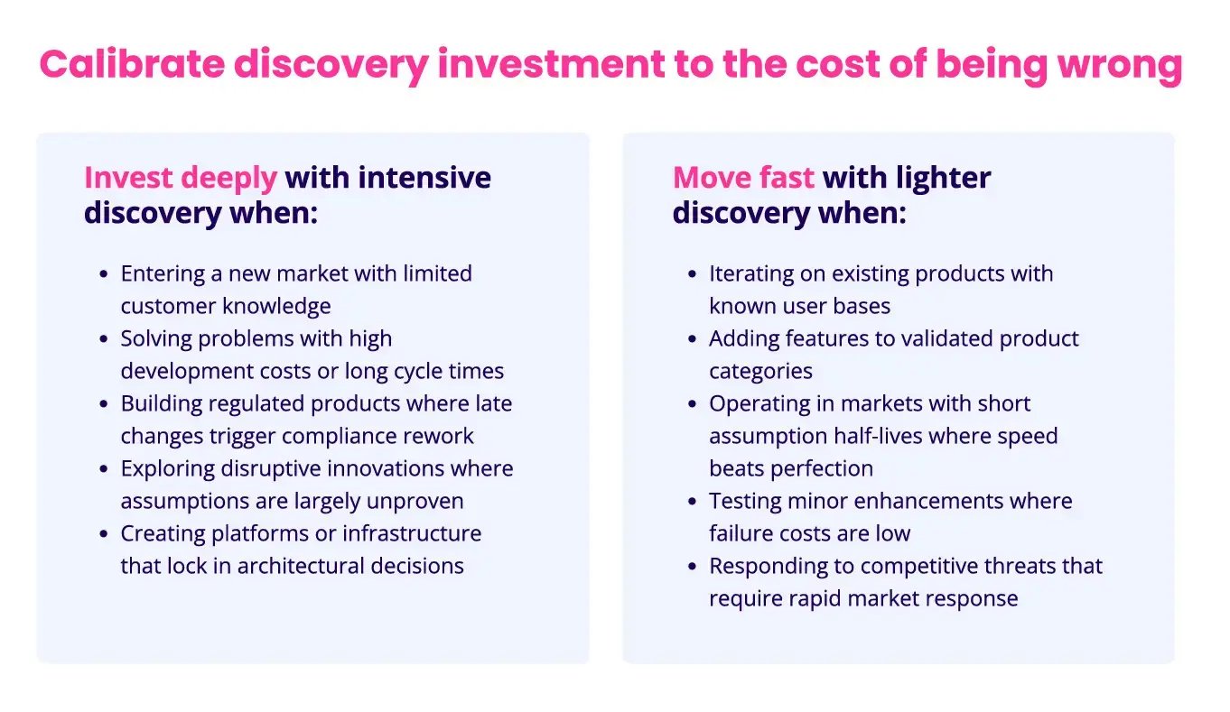 Product Discovery Investment Calibration