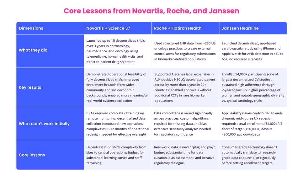 Best Practices - Novartis, Roche, Janssen