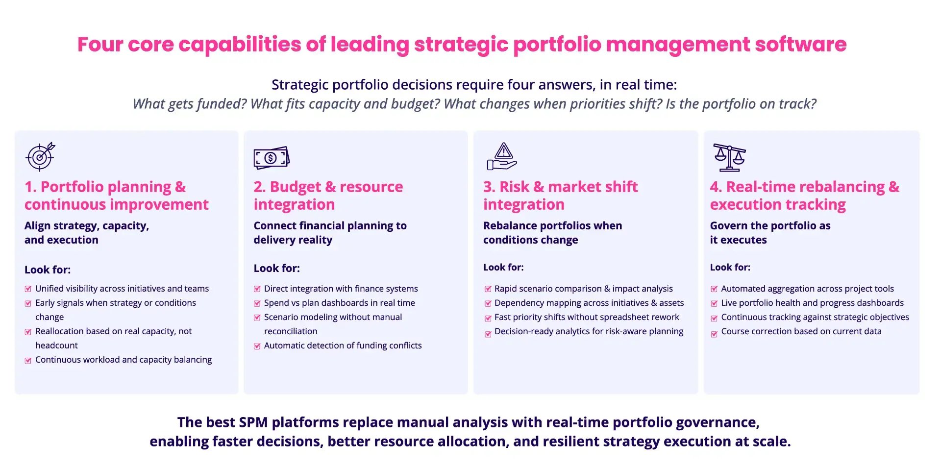 Four core capabilities of leading strategic portfolio management software