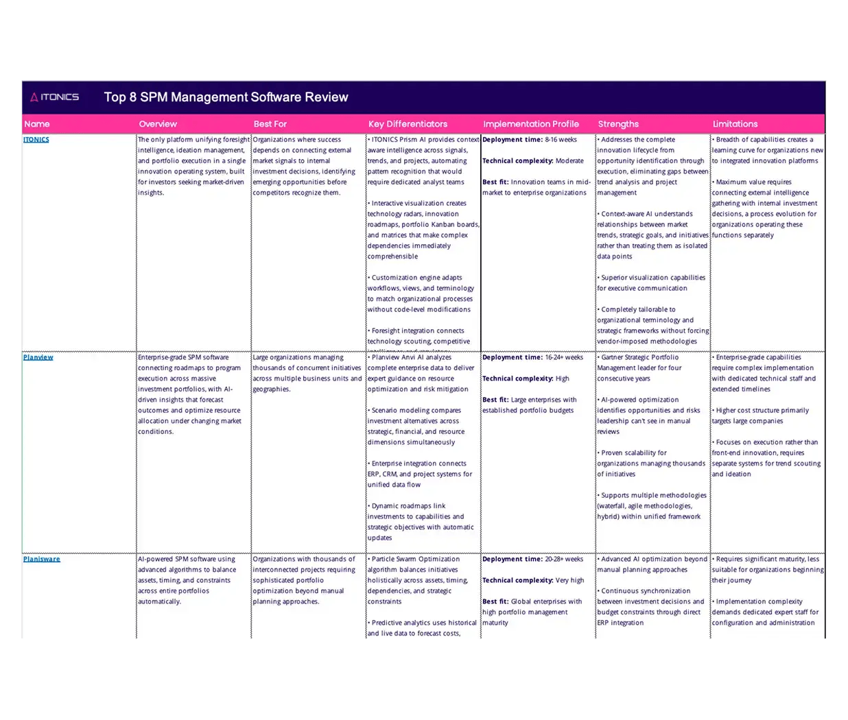LP-8-best-strategic-mngmt-software-template