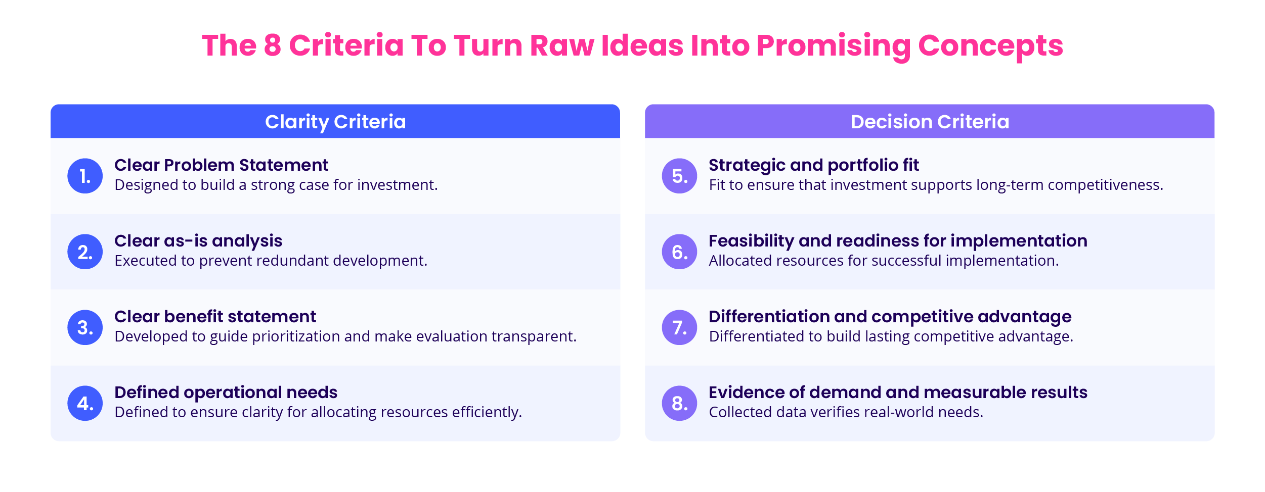 the-8-criteria-to-turn-raw-ideas-into-promising-concepts