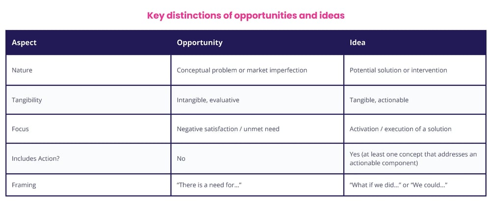 market-oppurtunity-blog-graphics-03