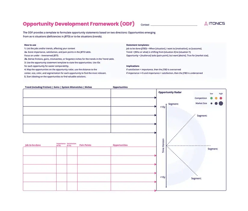 LP-Opportunity-development-framework