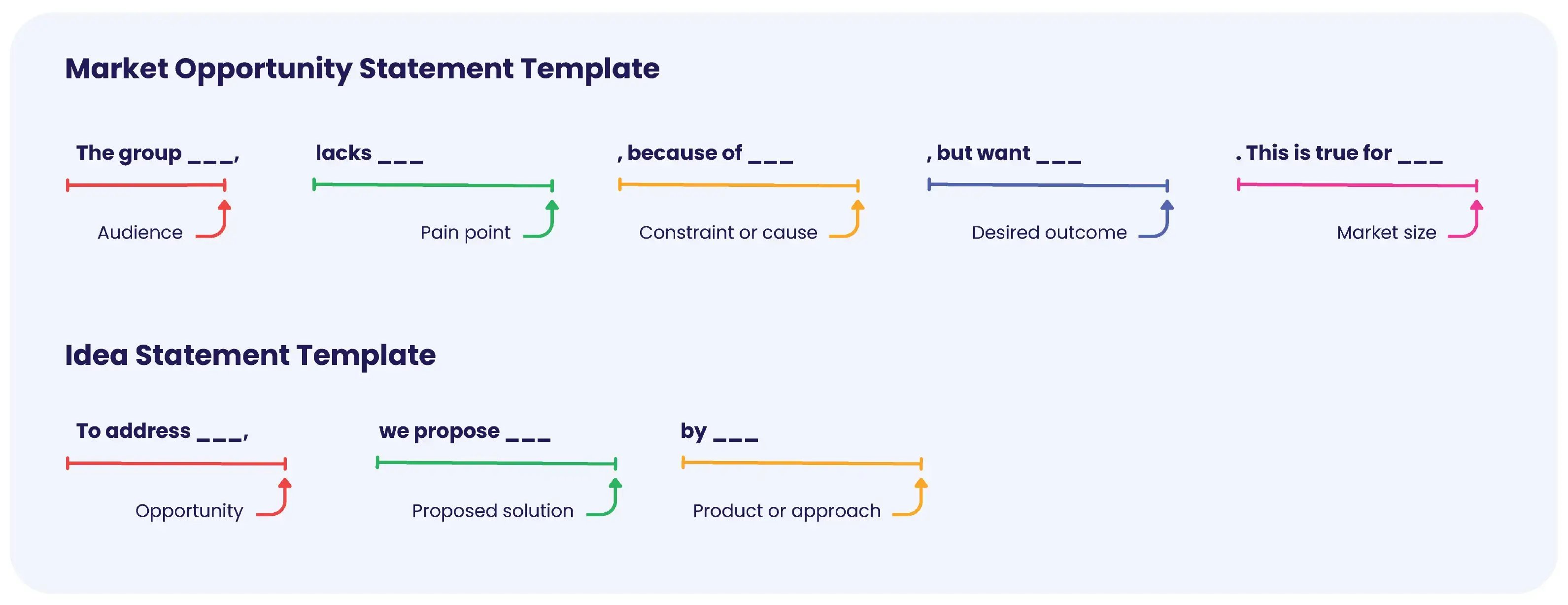Market Opportunity Statement Template
