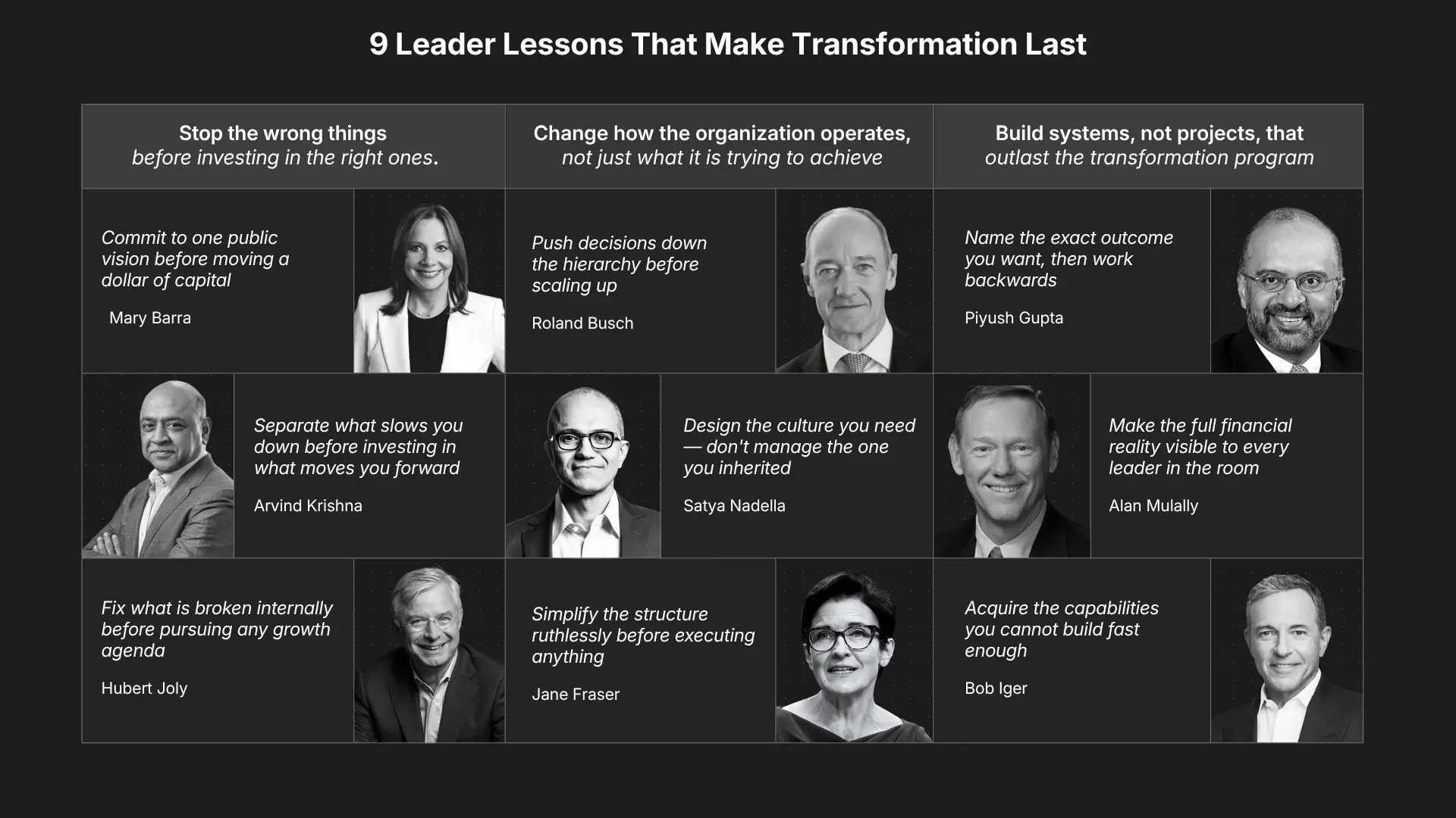 9 leader lessons that make transformation last | ITONICS
