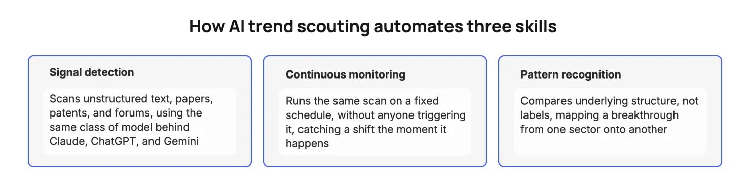 Trend Scouting Automation
