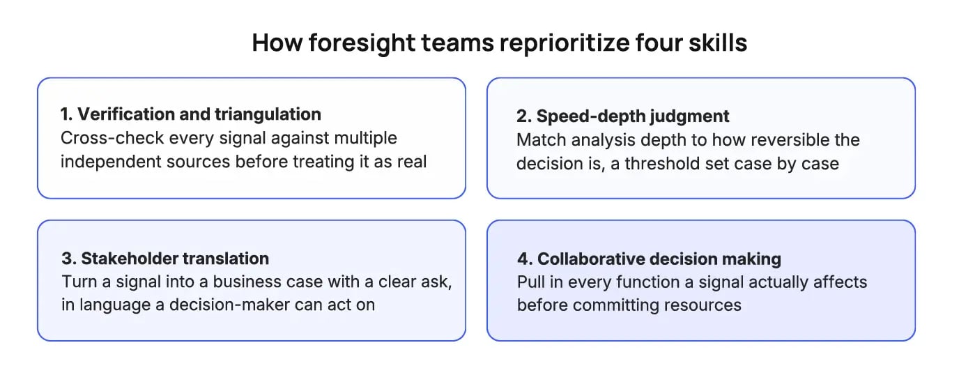 Foresight Team Skills