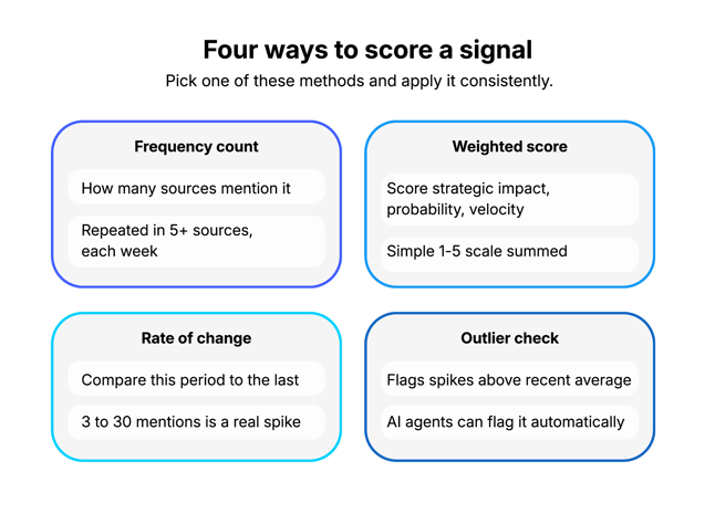 Signal scoring methods