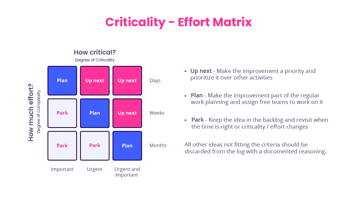 criticality-effort-matrix