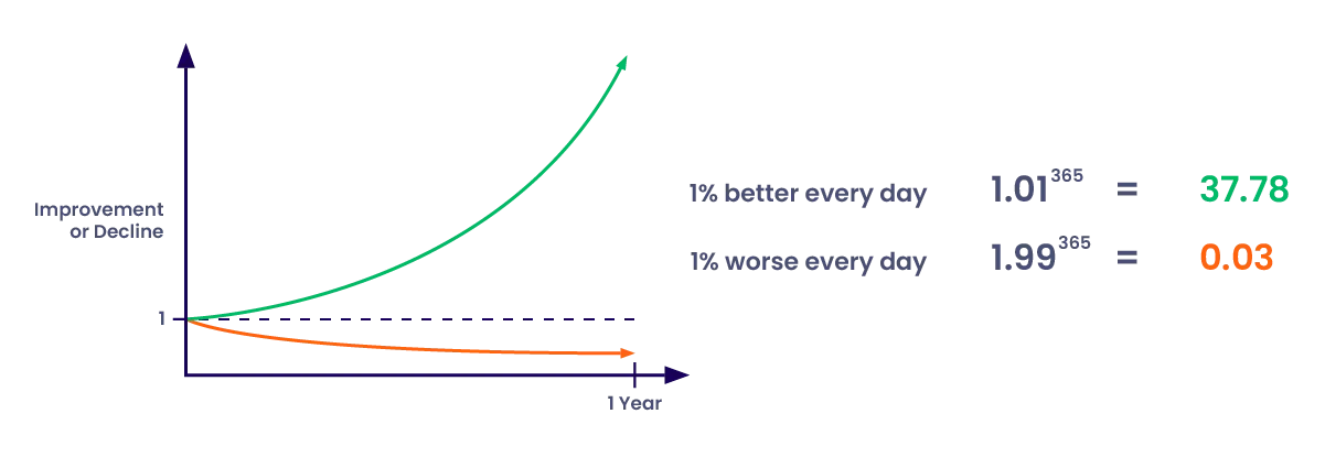 improvement-or-decline-graph