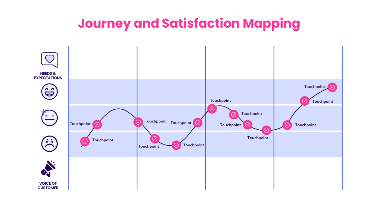 journey-and-satisfaction-mapping