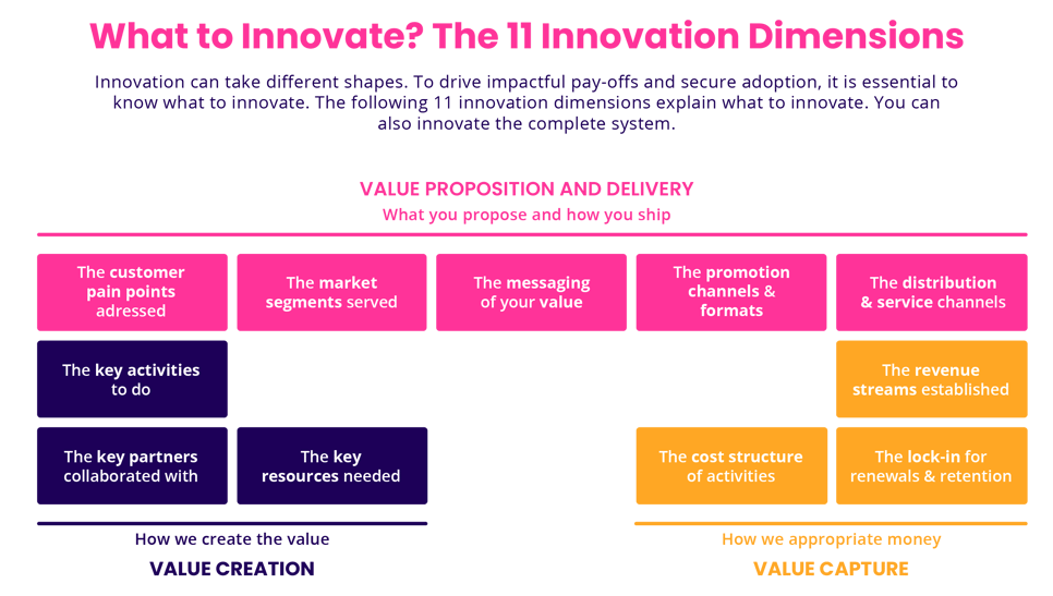 What to innovate the 11 innovation dimensions