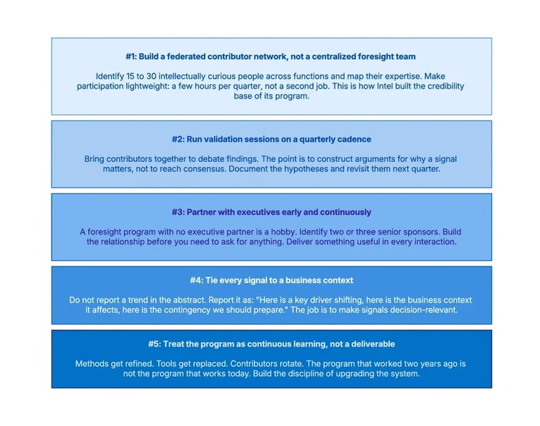 Driving-corporate-inno-at-intel