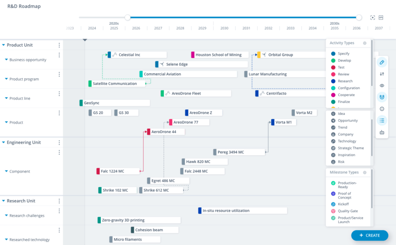 R&D roadmap in the ITONICS software