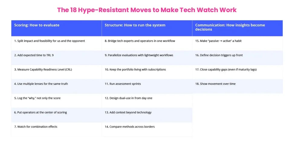 18 Hype-Resistant Moves to Make Tech Watch Work
