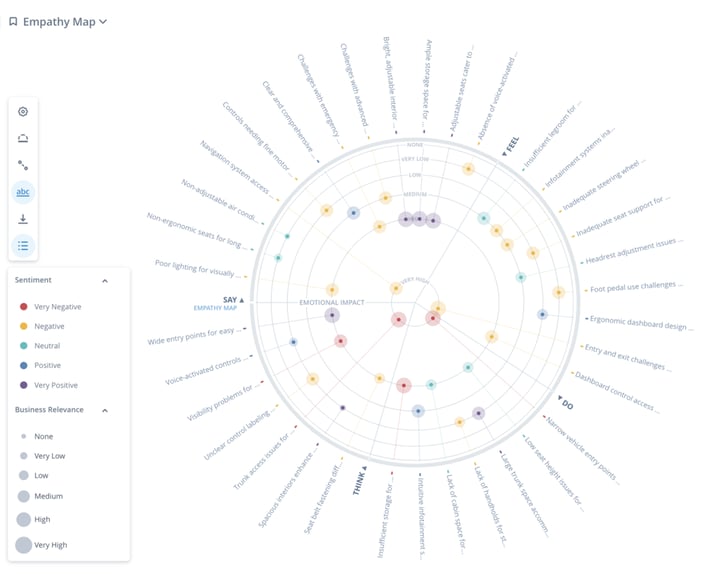 Design Thinking: Empathy map on an ITONICS Radar