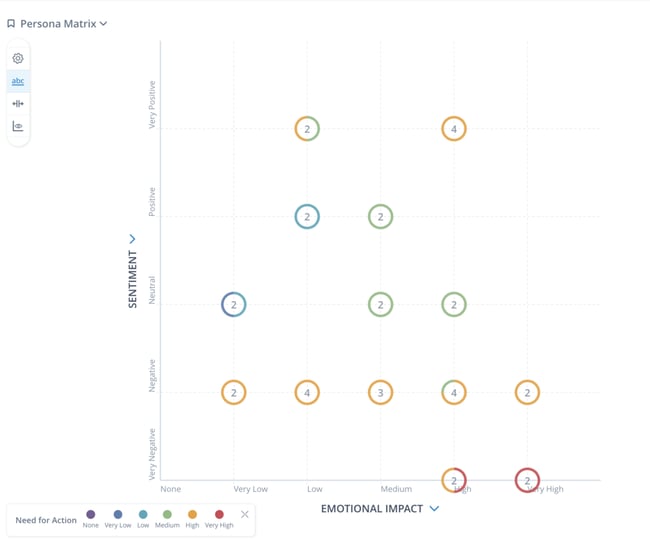 Design Thinking: Persona Matrix in ITONICS