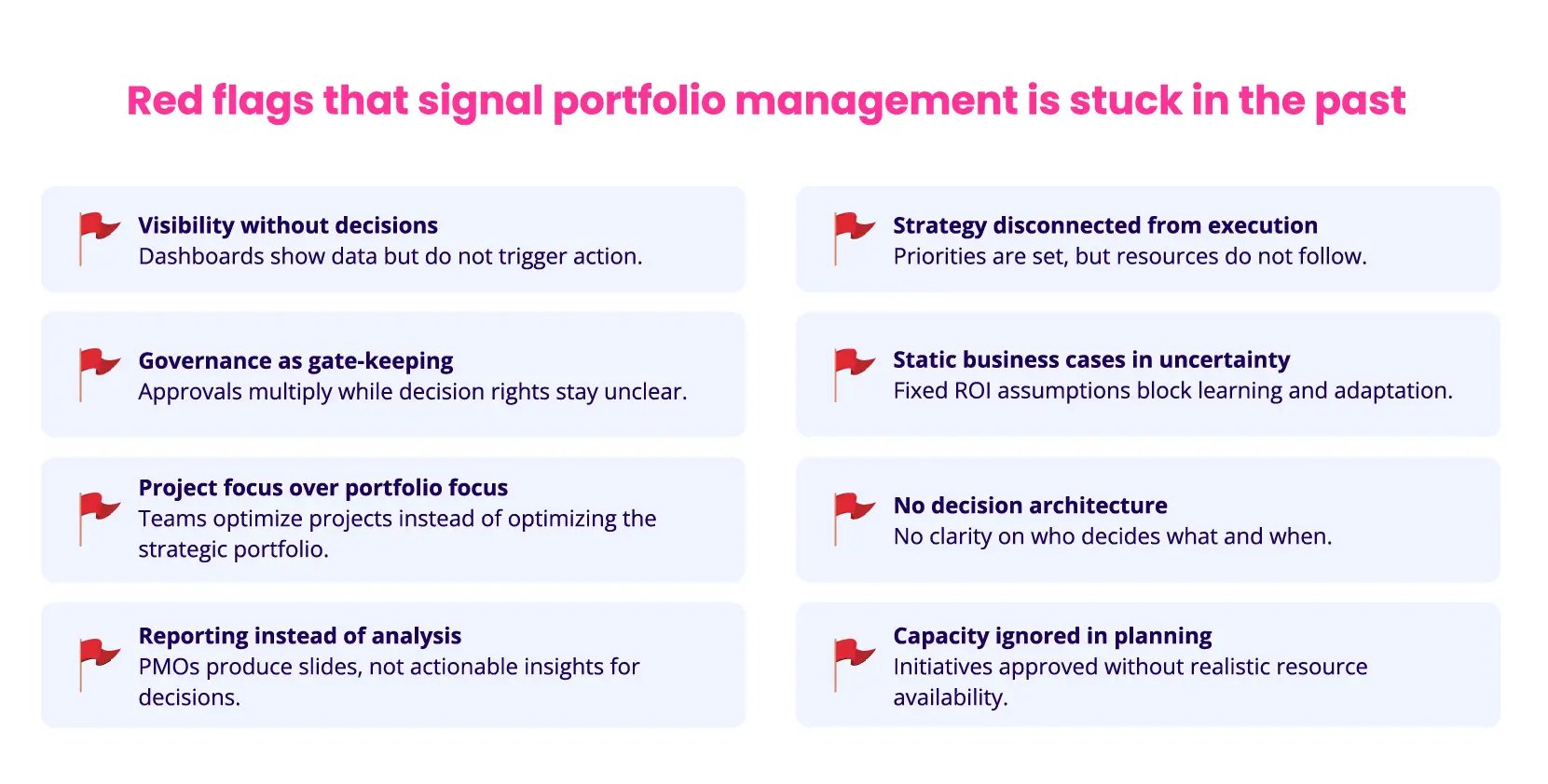 Outdated Strategic Portfolio Management