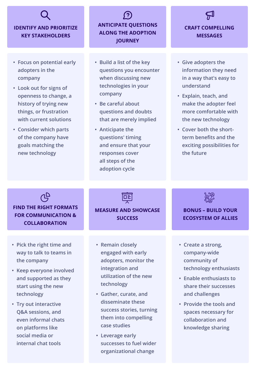 Playbook Technology Managers