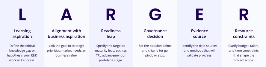 LARGER acronym definition