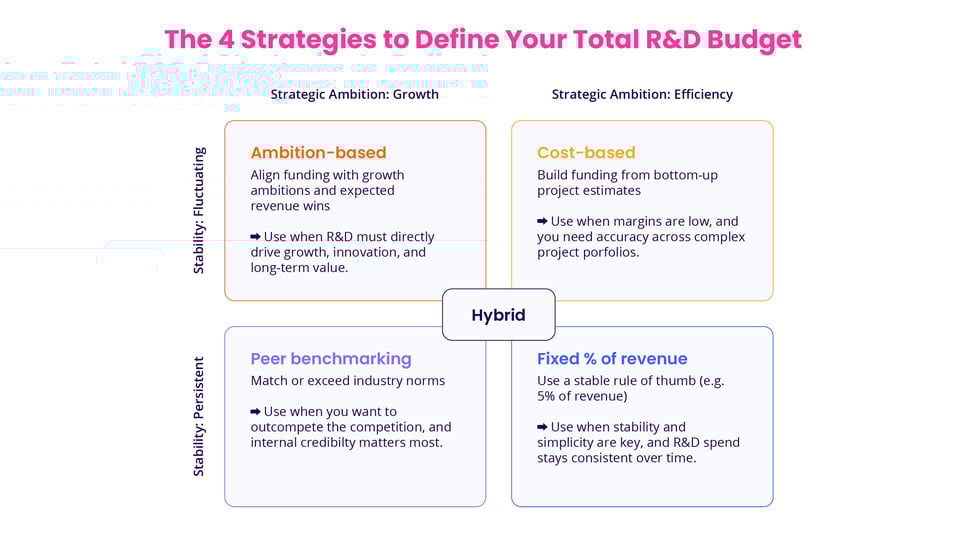 How-to-fund-reseach-and-dev-graphic-02