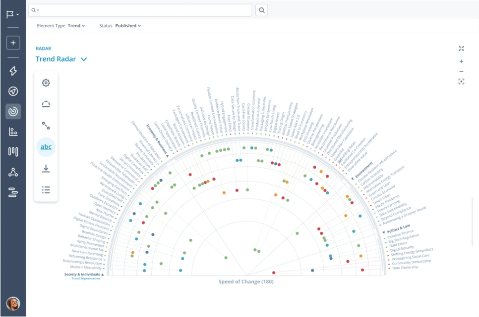 Trend radar in ITONICS