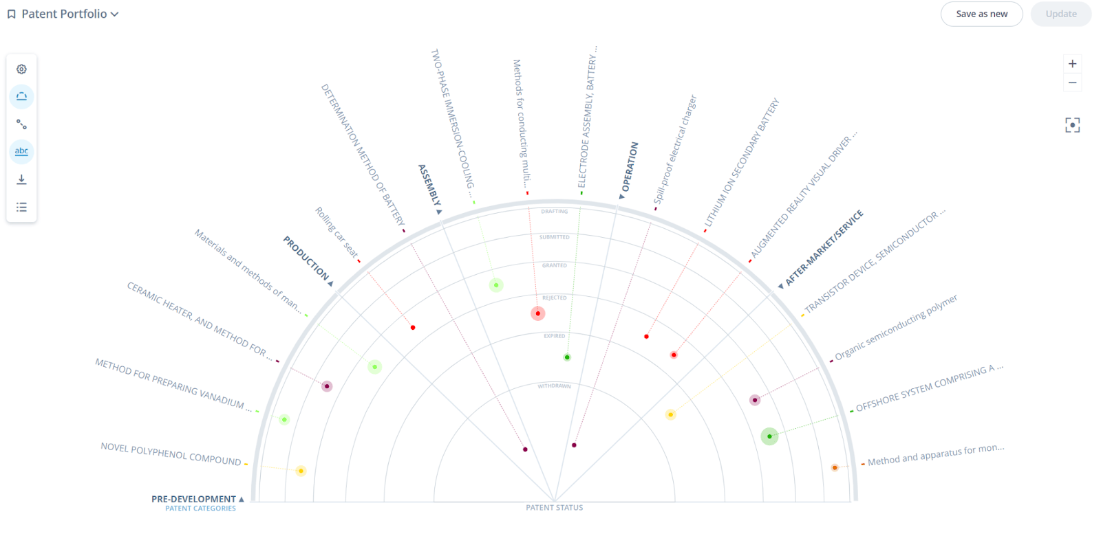 Patent Portfolio