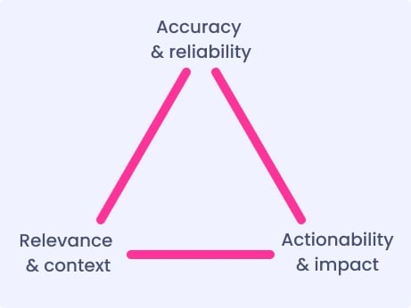 Essential components of technology reporting