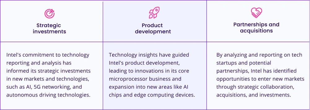 Strategic decisions impacted by technology reporting at Intel