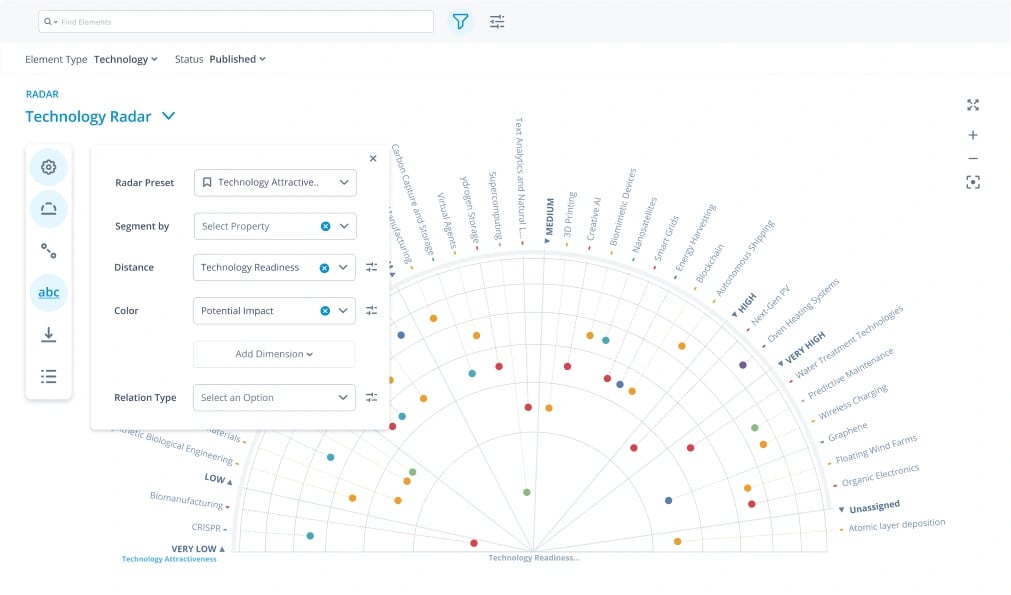 Technology radar software