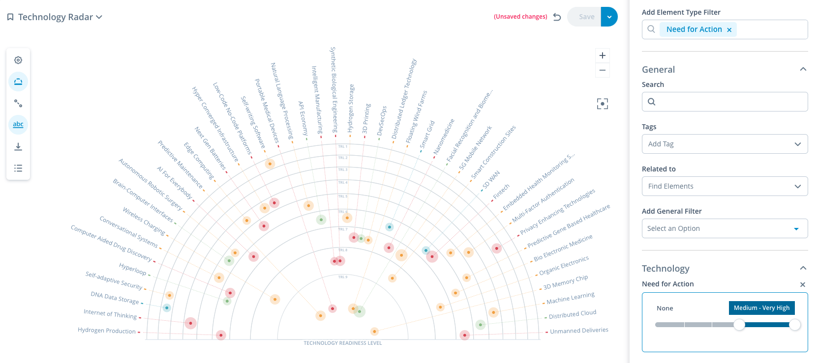  Technology Radar with a filter panel in ITONICS software 